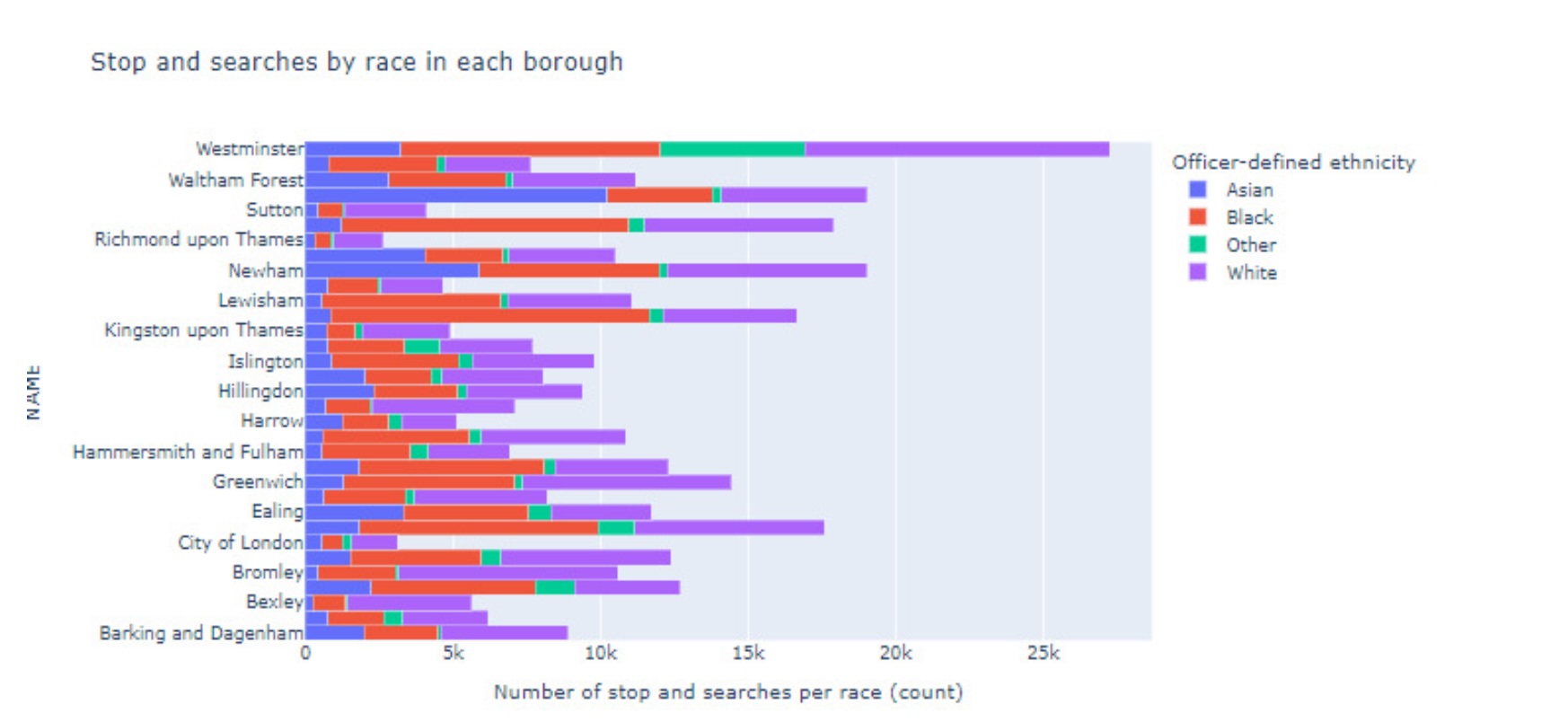 What is the relationship between race and the likelihood of getting stopped under stop-and-search laws in London?